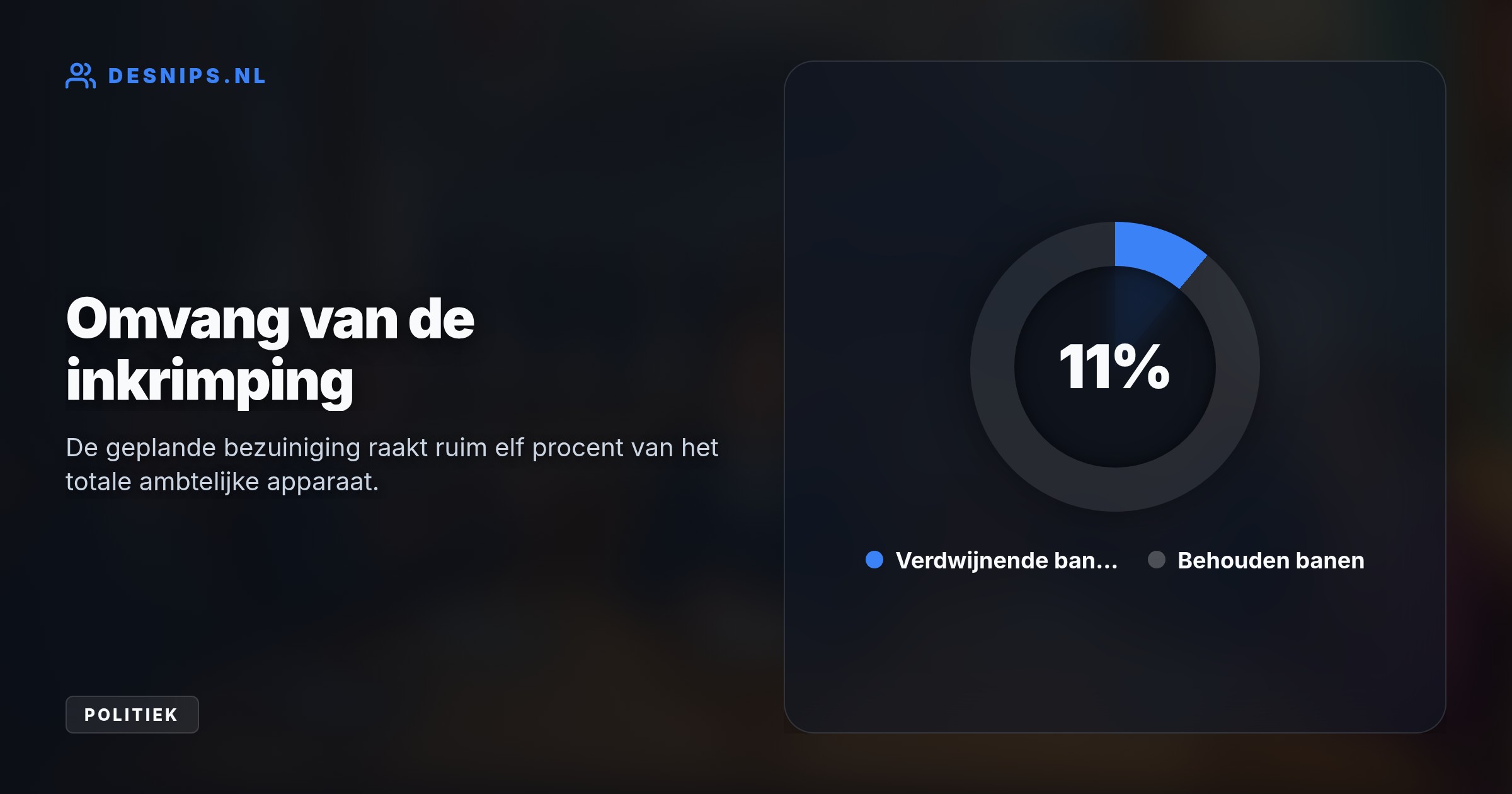 Om 300 miljoen euro te bezuinigen schrapt Amsterdam 2500 fte bij diensten als de GGD en stadsreiniging. Opvallend genoeg breidt de ambtelijke top juist uit.