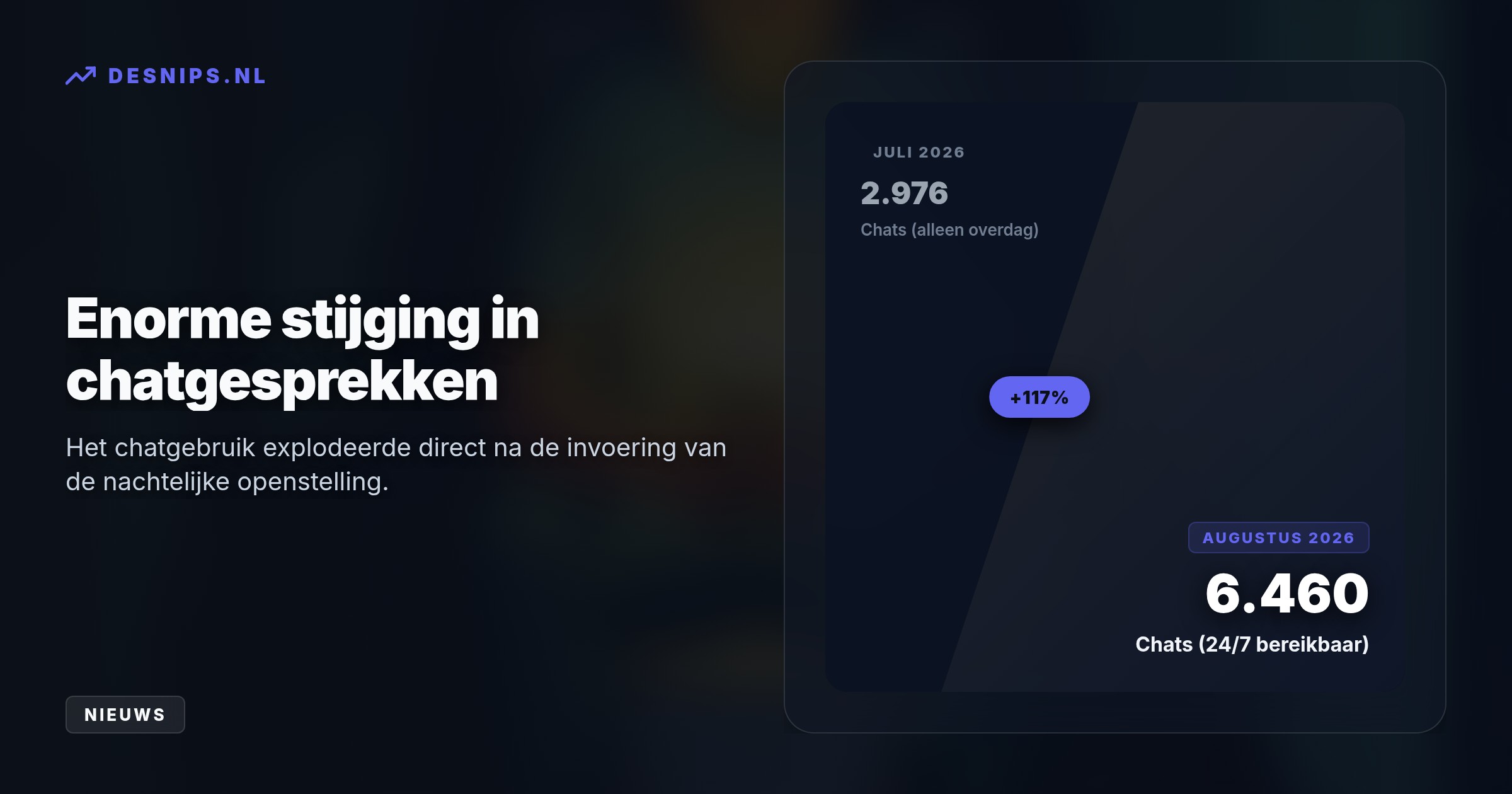 Slachtoffers zoeken massaal geruisloze hulp buiten kantoortijd. Dankzij een investering van 2,5 miljoen euro per jaar is de hulplijn nu dag en nacht bemand door echte medewerkers.