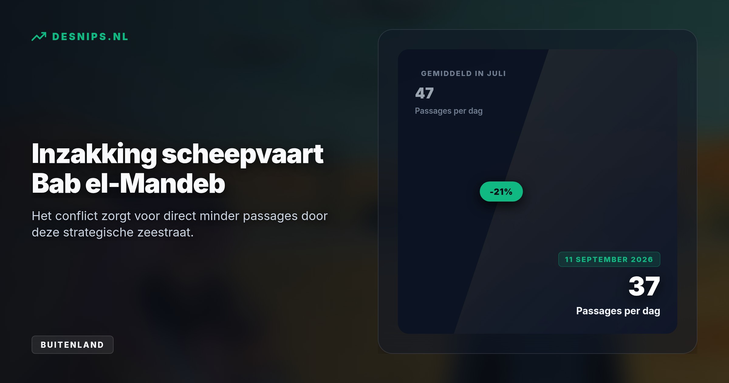 Terwijl Trump Amerikaanse luchtaanvallen weigert, grijpen Houthi's de controle over de Bab el-Mandeb-zeestraat. Hierdoor stort het scheepvaartverkeer in en stijgen de brandstofprijzen.