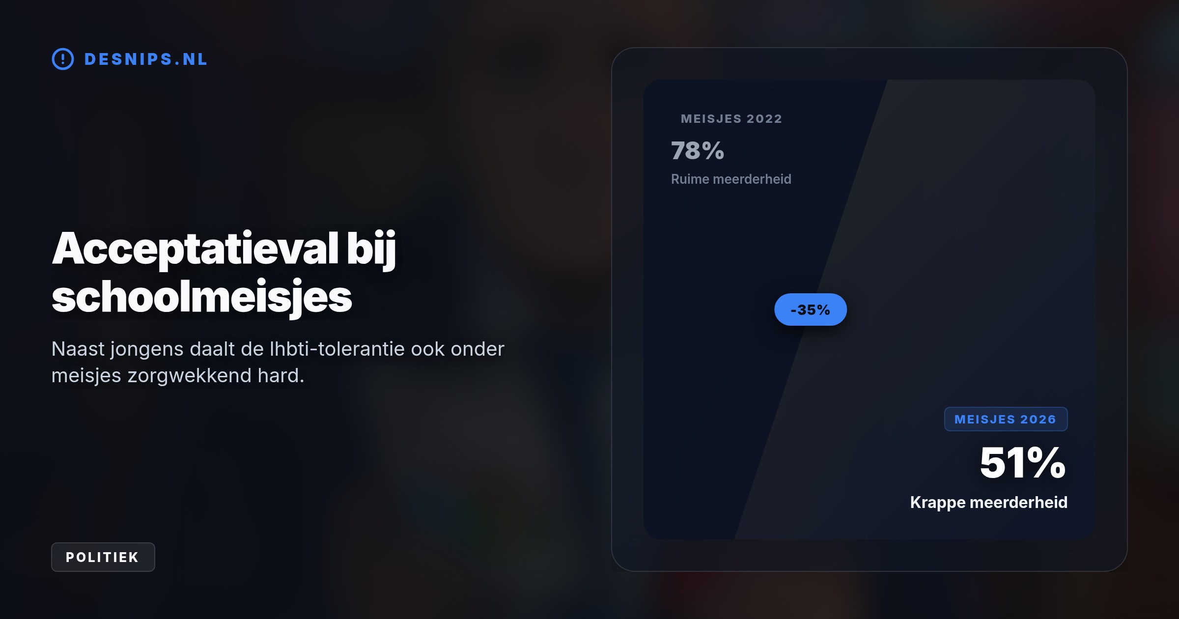 Nieuw onderzoek toont een scherpe daling in lhbti-tolerantie onder jongeren. Premier Jetten reageert vanuit New York met extra budget voor voorlichting en gaat in discussie met Trump.