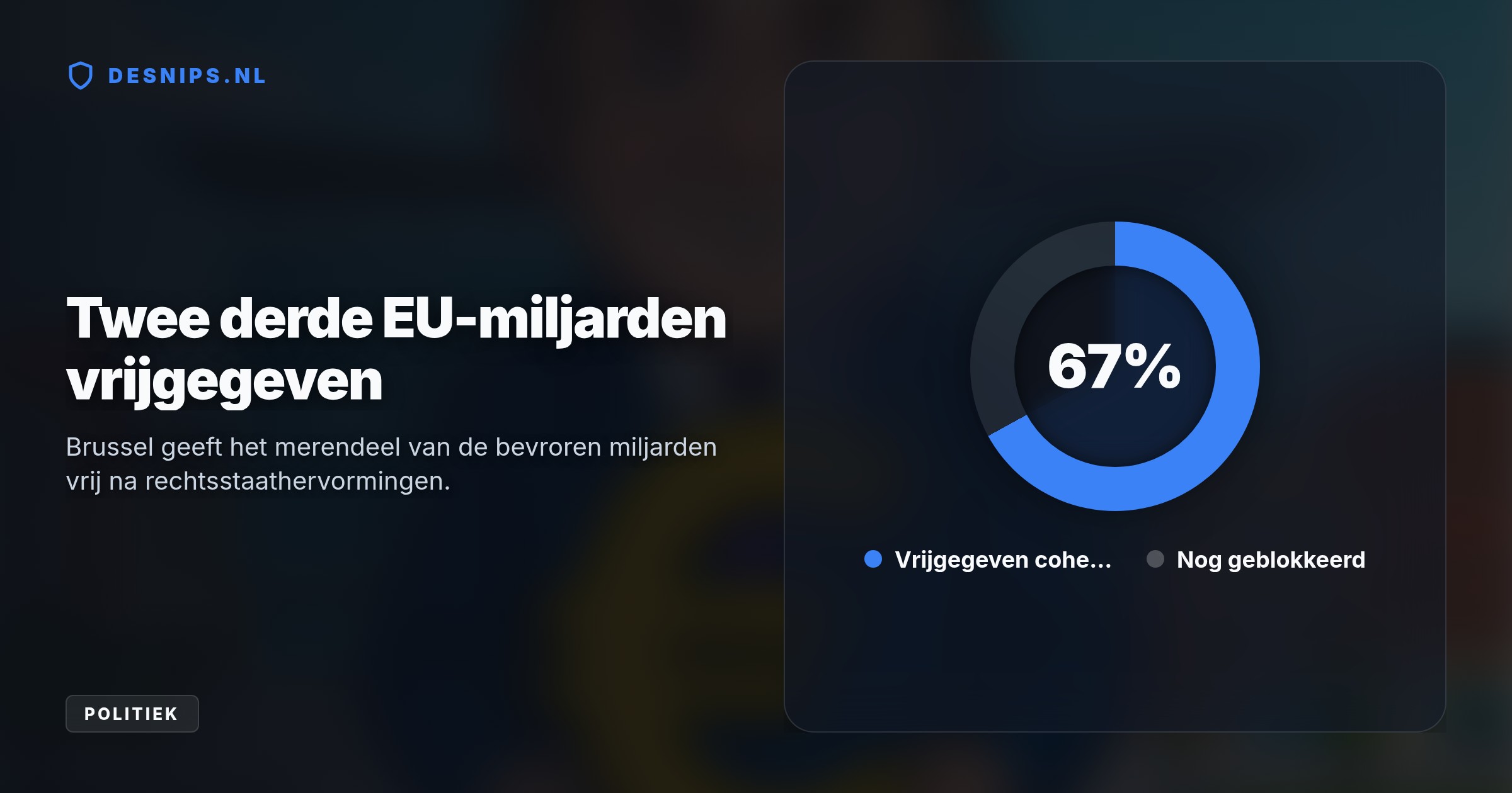 Door de hervormingen van premier Magyar heft de EU de blokkade op 4,2 miljard euro op. Ook mogen Hongaarse studenten direct weer deelnemen aan Erasmus+.