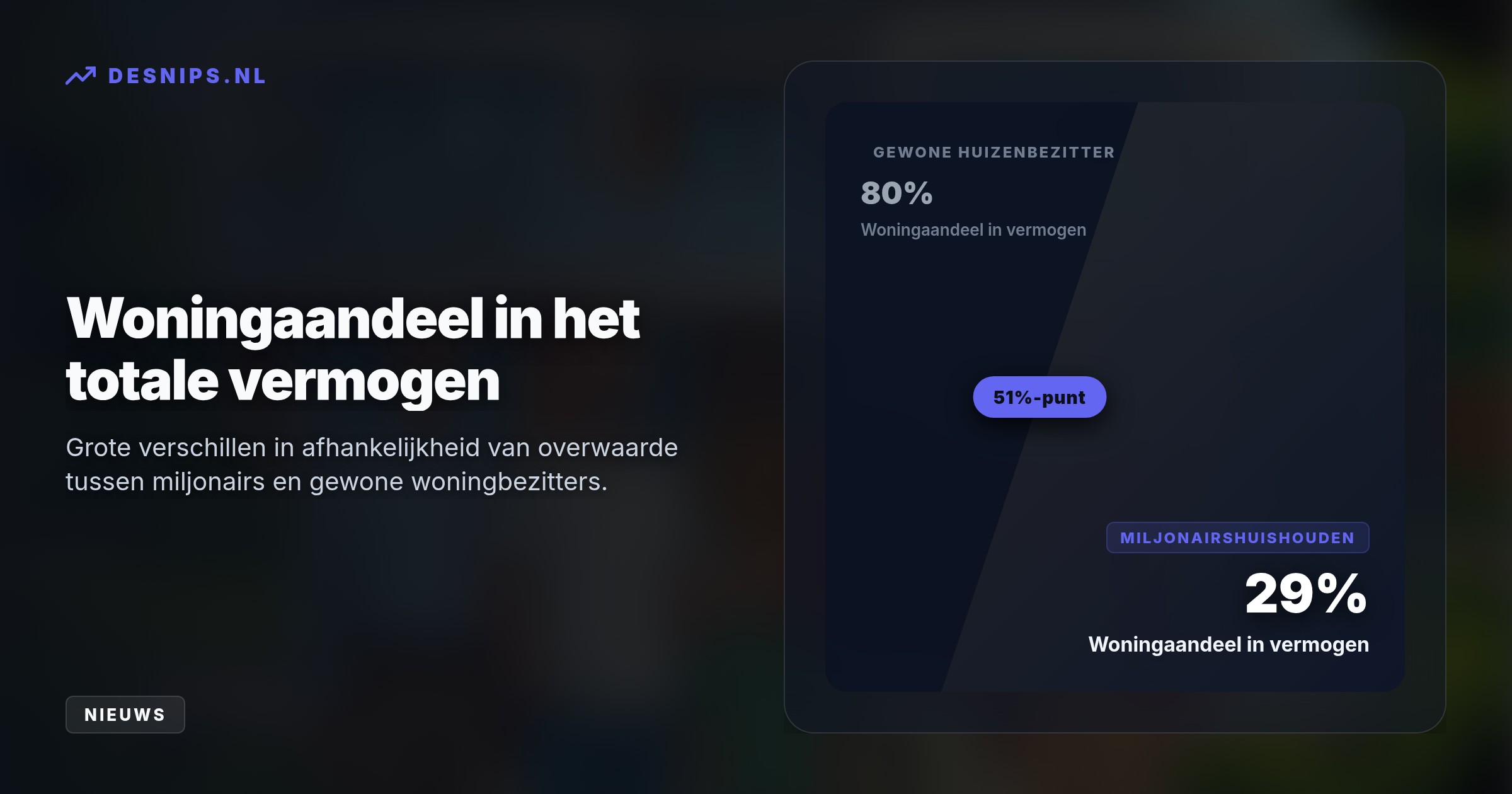 Het aantal miljonairshuishoudens steeg met 81.000 naar 6,6 procent van alle gezinnen, doordat overwaarde op eigen huizen het vermogen fors omhoog stuwde.