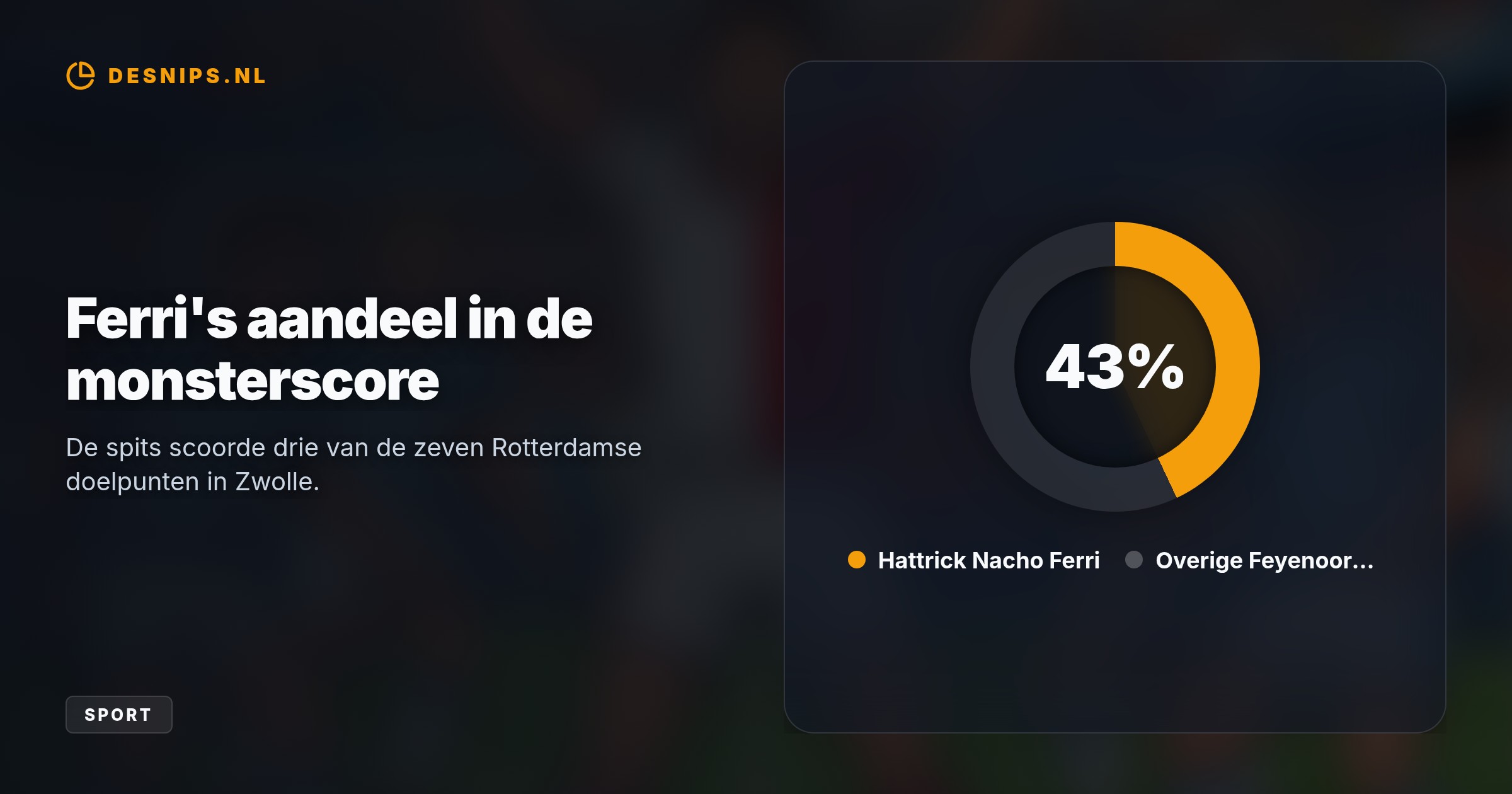 Feyenoord spoelt de Champions League-kater tegen Barcelona weg door een historisch zwak PEC Zwolle via een hattrick van Nacho Ferri volledig te overklaseren.