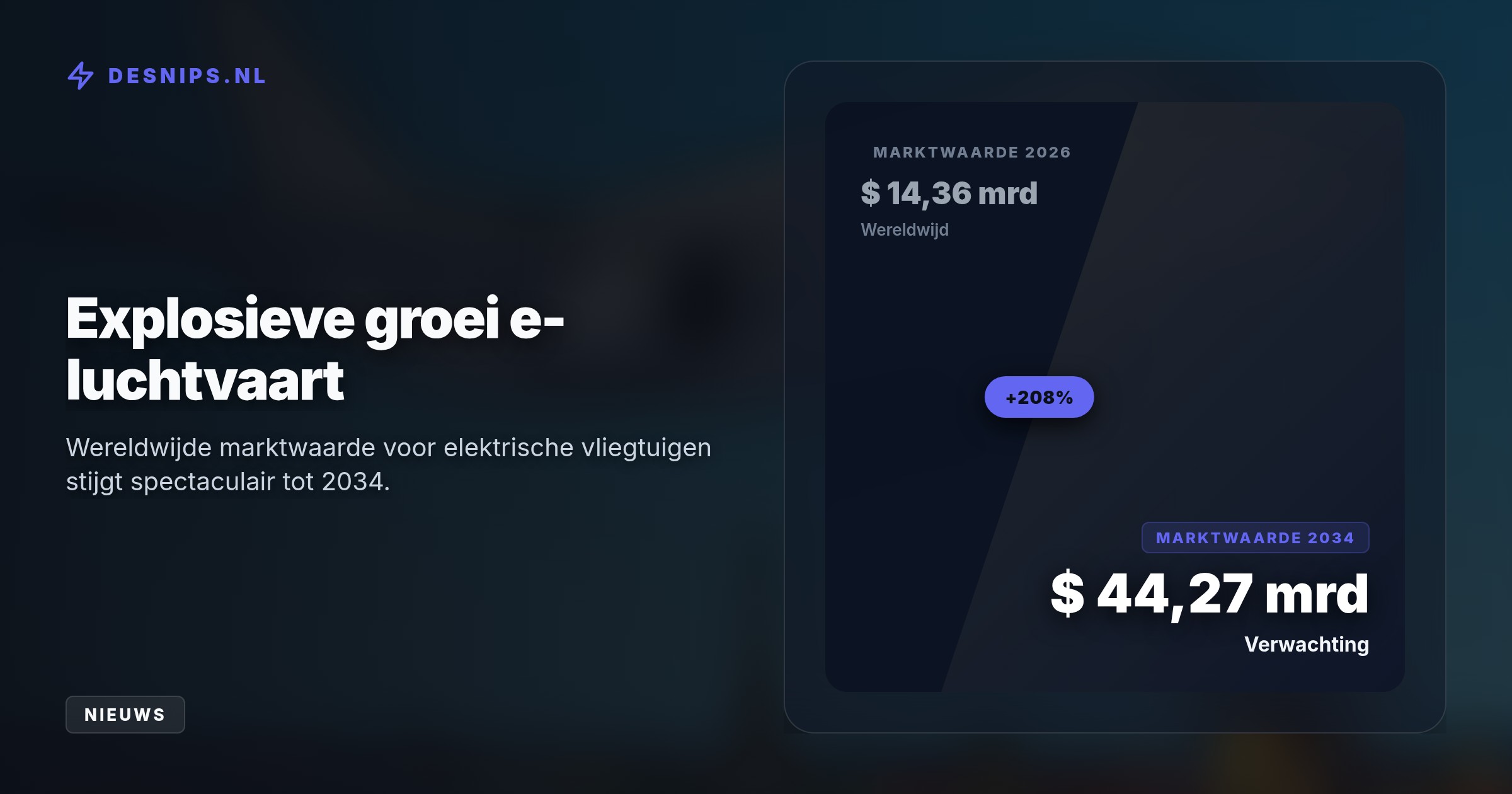 Start-ups en Airbus bouwen aan toestellen die CO2 met 80% verlagen. De operationele kosten dalen met de helft, waardoor reizen per e-vliegtuig vergelijkbaar wordt met een eerste klas treinticket.