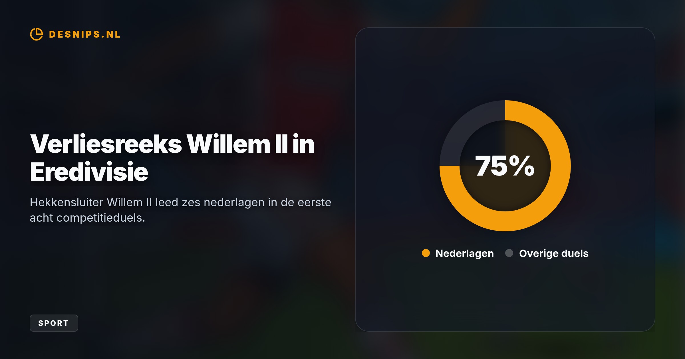 Met twee treffers herpakt Cathline zich na ruim een halfjaar droogte, waardoor FC Utrecht stijgt en hekkensluiter Willem II na zes nederlagen dieper in de problemen raakt.