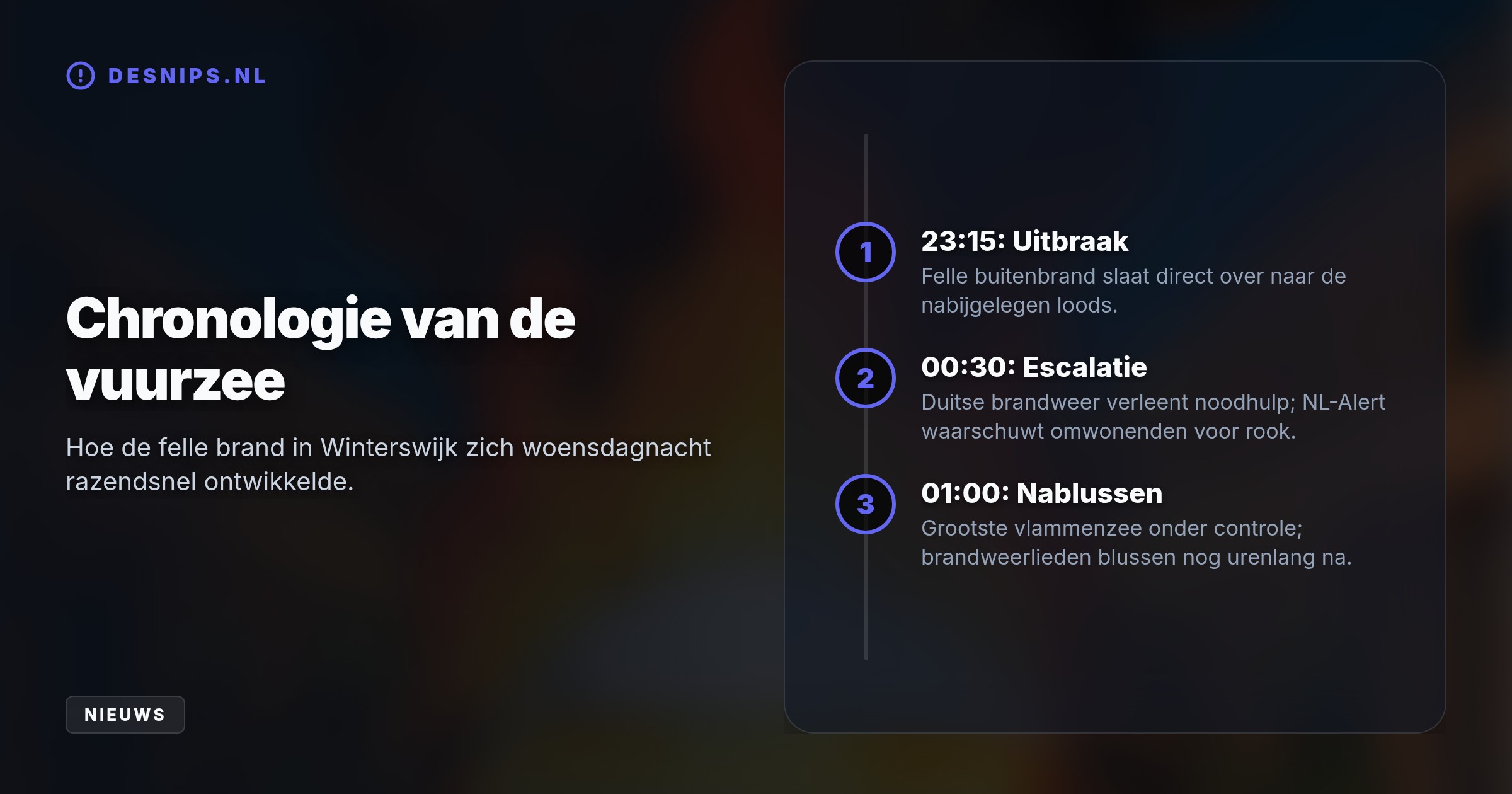 Een felle brand verwoestte gisteravond een complete bedrijfsloods aan de Koningsweg. Omwonenden kregen een NL-Alert vanwege hevige rook, er vielen gelukkig geen gewonden.