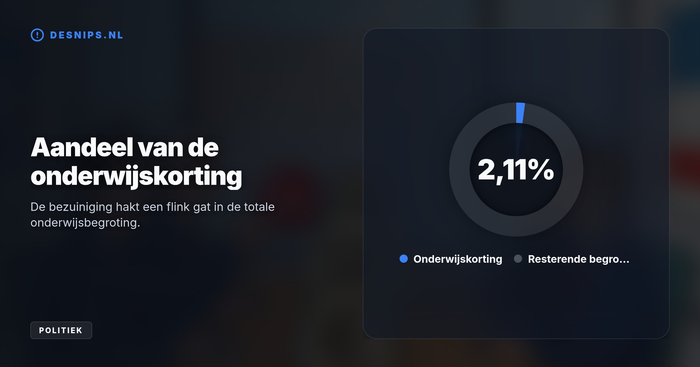 Als de uitkeringsbezuinigingen falen, verliest het onderwijs via een geheime prijsbijstellingsdeal vanaf 2031 direct 1,2 miljard euro aan budget.