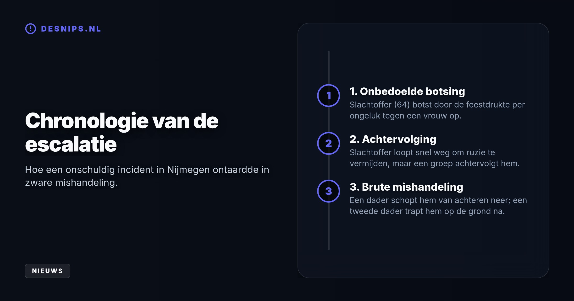Een 64-jarige man moet een jaar revalideren nadat hij tijdens de Vierdaagsefeesten werd neergeschopt. De politie deelt camerabeelden om de daders op te sporen.