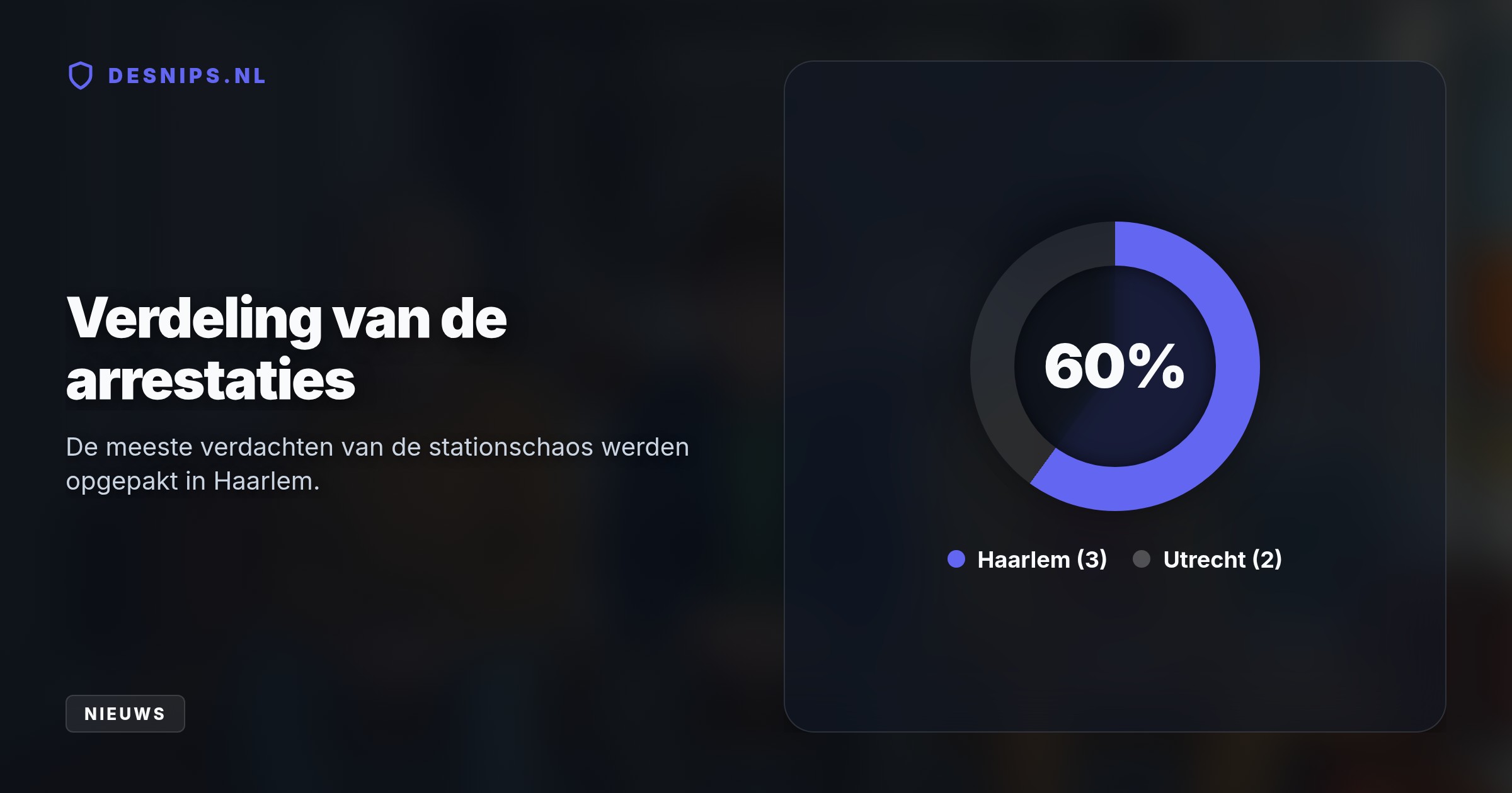 De politie onderzoekt of er sprake is van een gecoördineerde actie, nadat op vier stations koffers werden achtergelaten en in totaal vijf mensen zijn opgepakt.