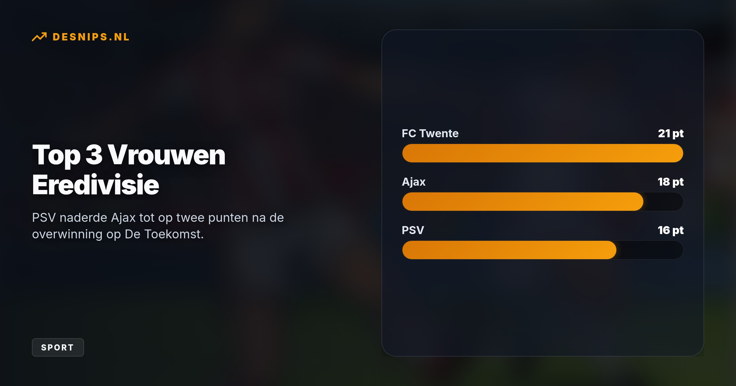Een oppermachtig PSV stond bij rust al met 0-3 voor en verkleint door de ruime overwinning het gat met nummer twee Ajax tot twee punten.