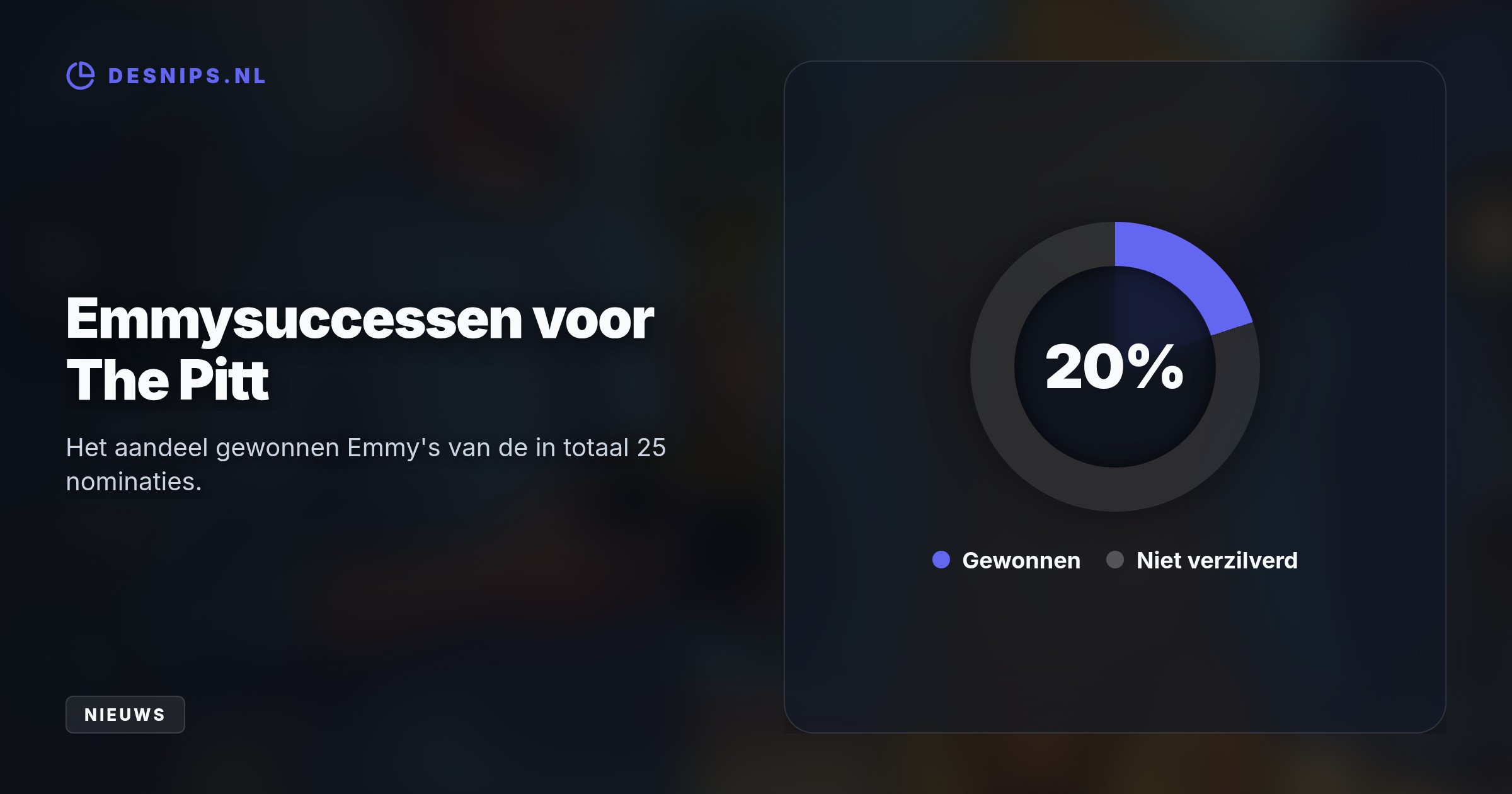 De Nederlandse make-upartist kreeg de prestigieuze prijs voor een levensechte lichaamsreplica in de serie The Pitt. Hij miste de uitreiking omdat hij alweer aan de film Heat 2 werkt.