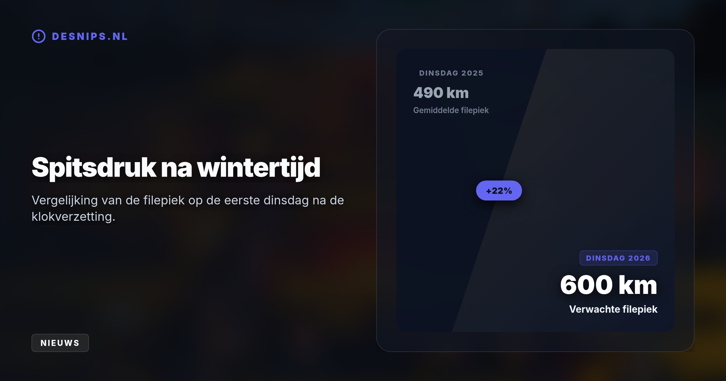Aanhoudende regen en kortere dagen zorgen dat bestuurders meer afstand houden op nat asfalt, wat vanavond leidt tot een landelijke filepiek van zo'n 600 kilometer.