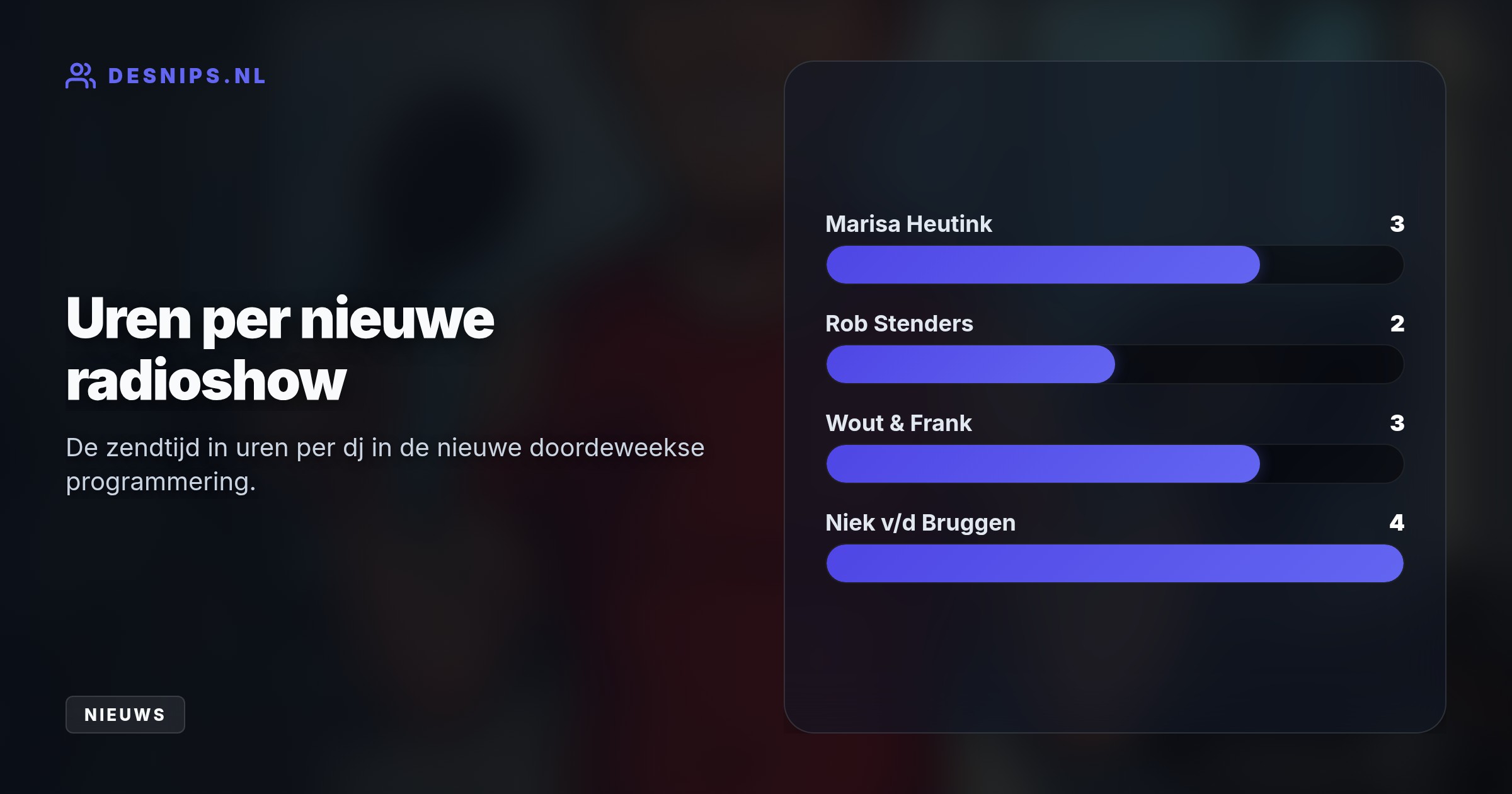 De dj verruilt na een afgeronde sportopleiding zijn lunchshow voor de sportschool. Door zijn vertrek gooit Radio Veronica vanaf maandag de doordeweekse programmering om.