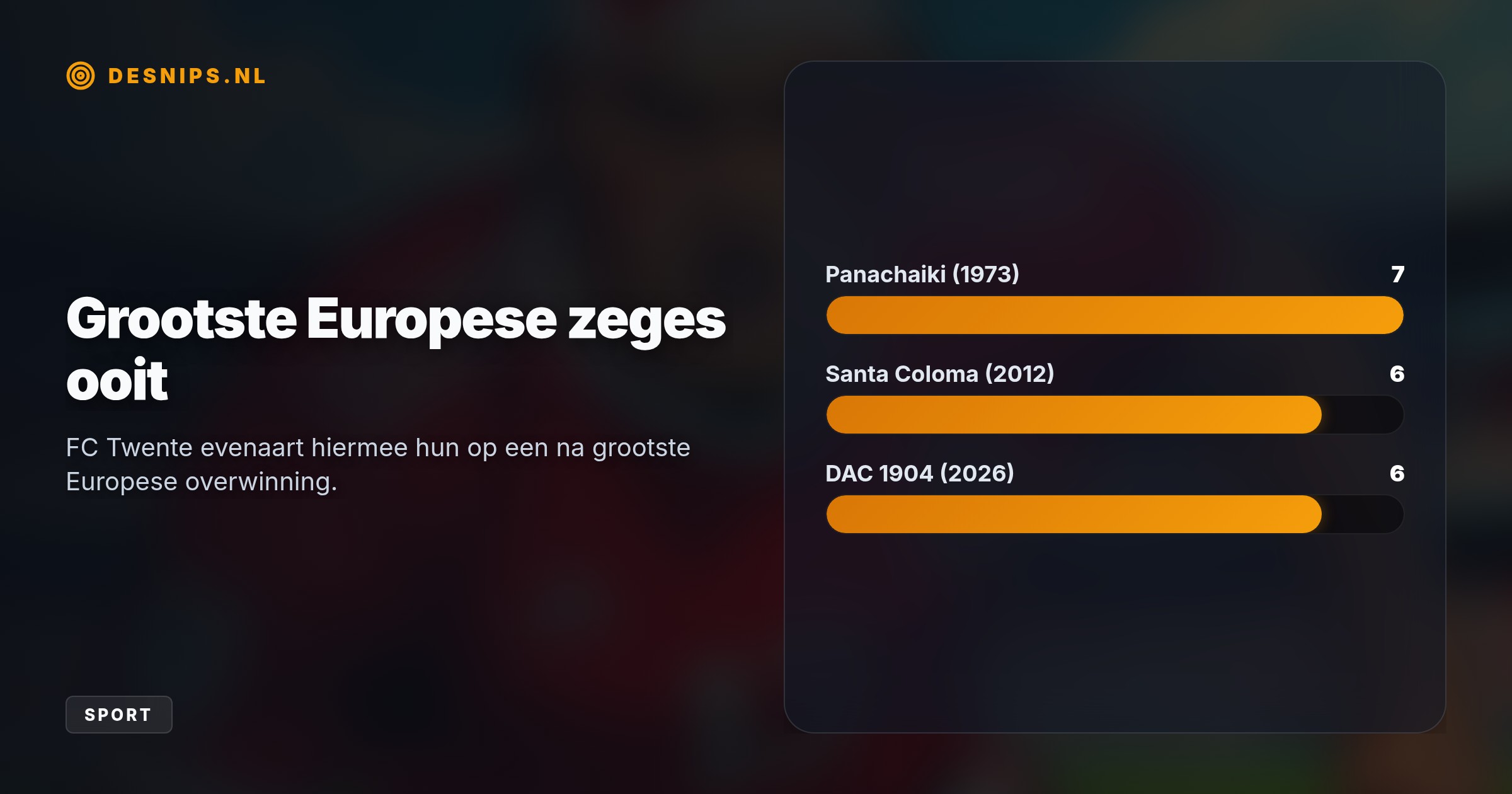 Spits Wout Weghorst speelde door met een hoofdbandage na een harde elleboogstoot, waarna de Tukkers via zes verschillende doelpuntenmakers wegliepen naar een gigantische zege.
