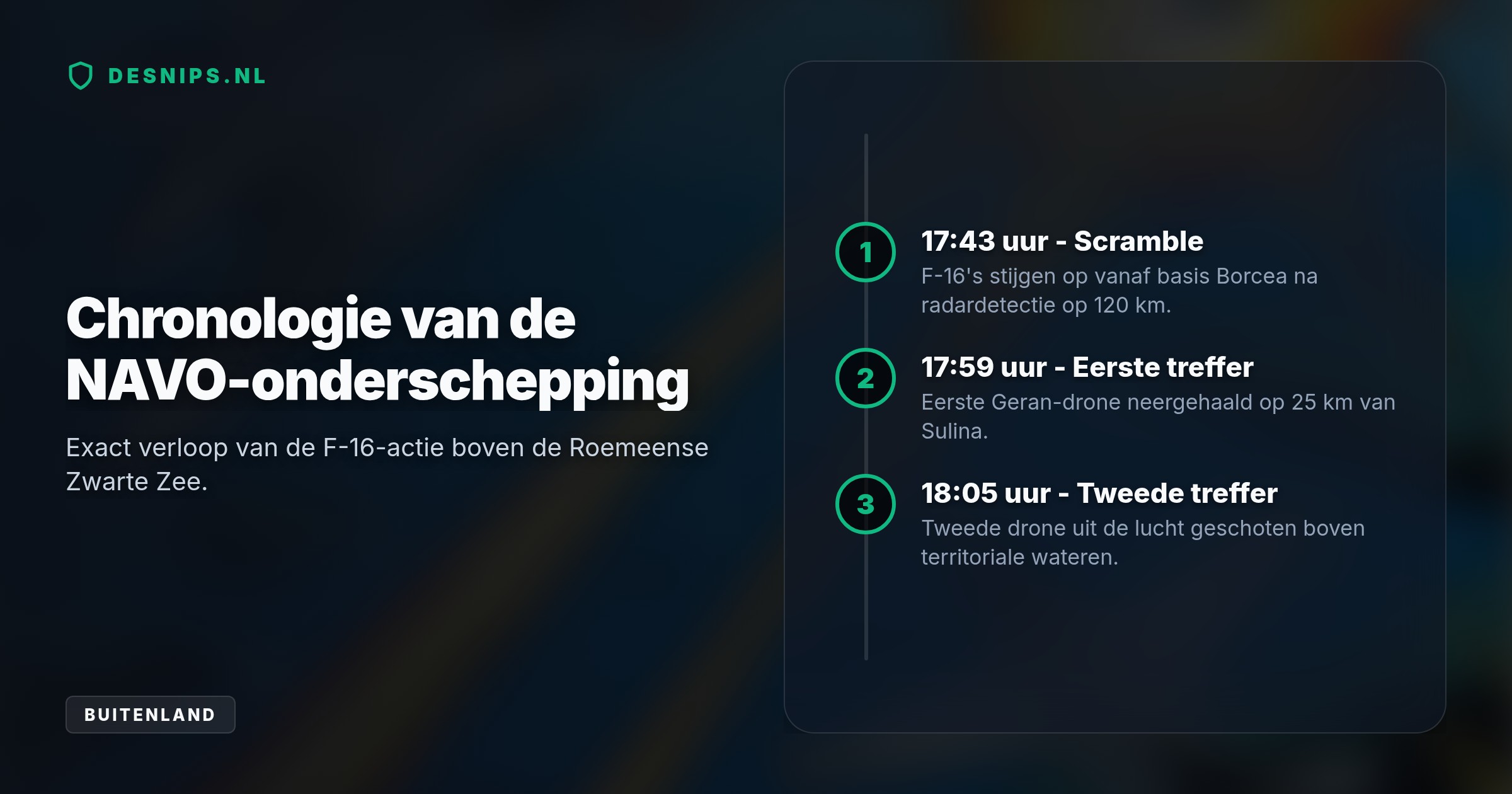 De straalaangedreven Geran-drones werden binnen enkele minuten na schending van het NAVO-luchtruim geneutraliseerd boven de Roemeense territoriale wateren.