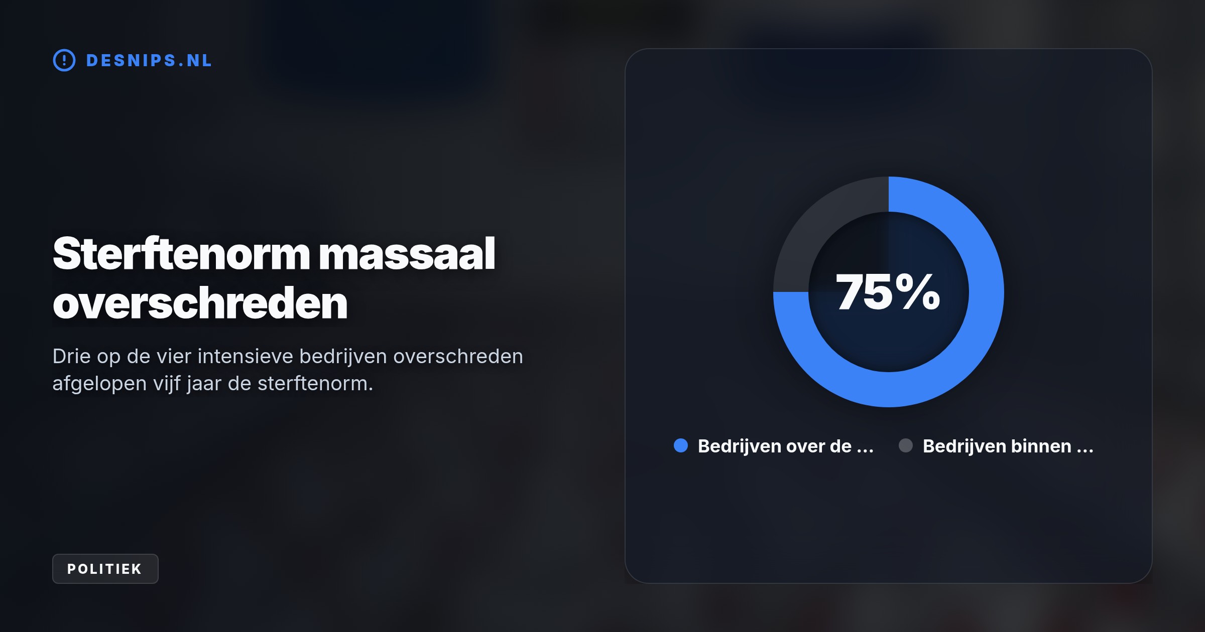Na een klacht van Wakker Dier oordeelt de EU dat de Nederlandse controle op kuikensterfte illegaal is. Vanaf 2027 moeten boeren bij te hoge sterfte direct minder kippen gaan houden.