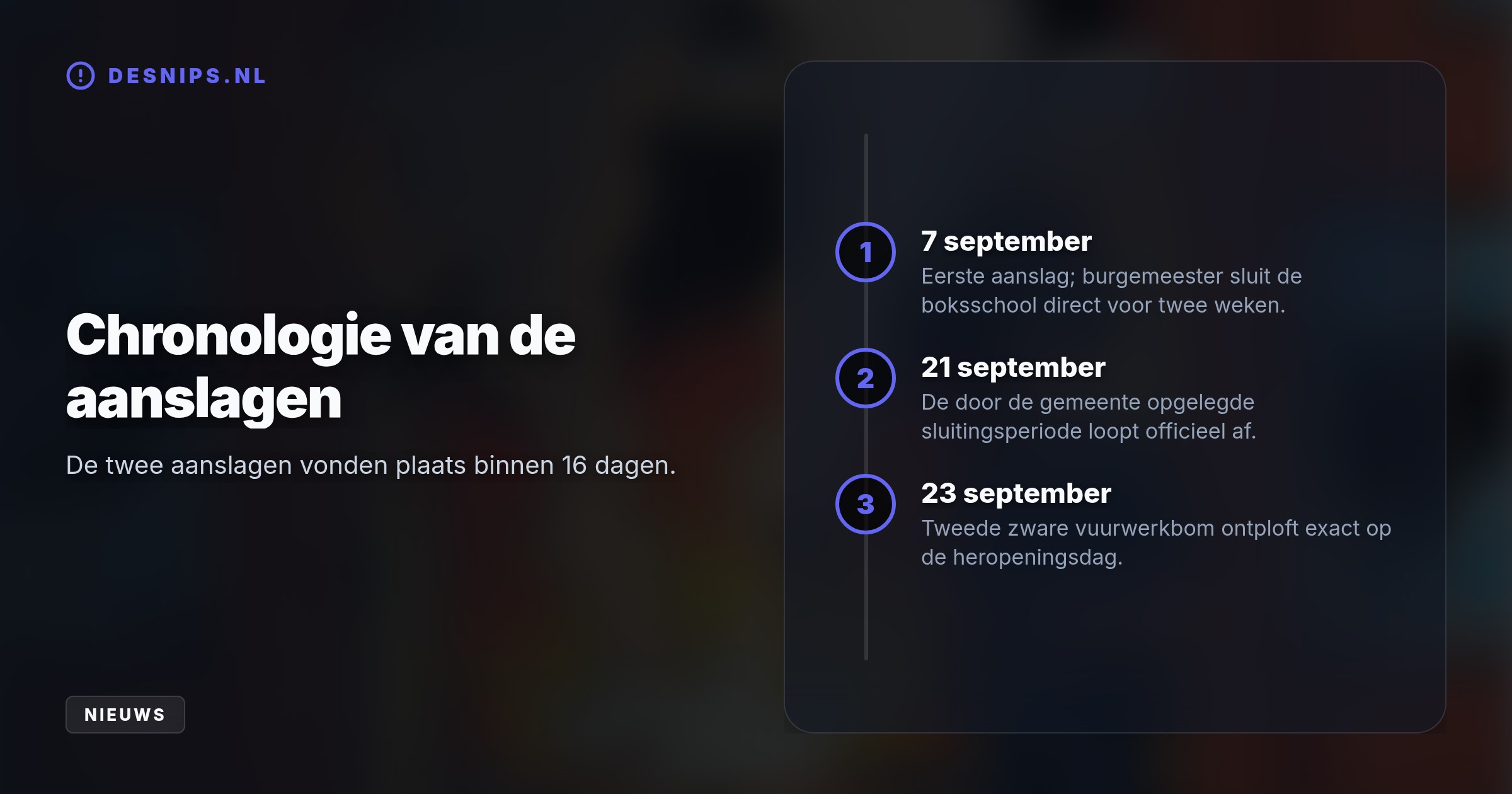 Precies 16 dagen na de eerste aanslag ontplofte er vannacht weer een vuurwerkbom bij boksschool Boks!. De daders sloegen toe op de dag dat de club heropend mocht worden.