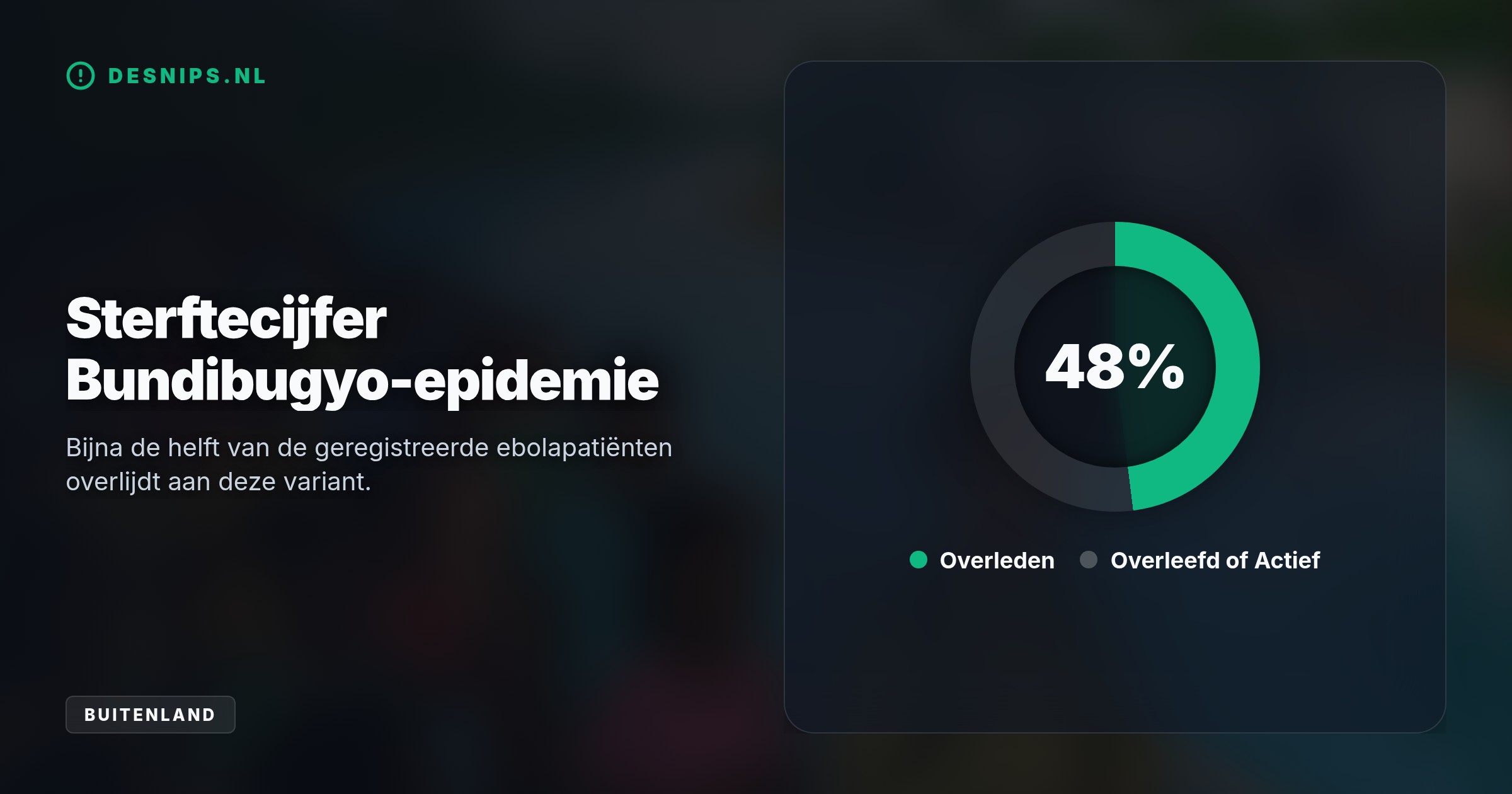 De besmettelijke Bundibugyo-variant verspreidde zich via een bootreiziger over de Congorivier. Met al 3.349 doden is dit officieel de dodelijkste uitbraak in Congo.